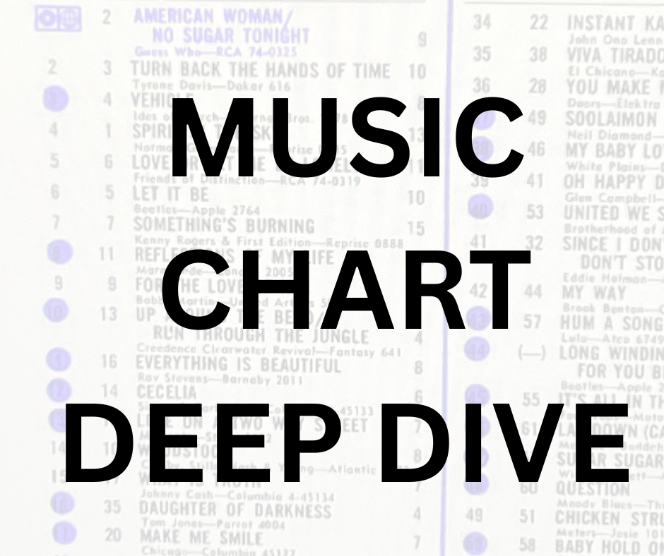 MUSIC CHART DEEP DIVE